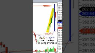 Scalp Trade Review  #olivervelez #daytrading