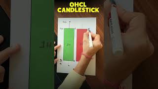 Candlestick Pattern Explained in Short