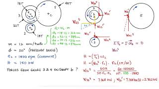 Spur Gears - Force Components - Gear Force on Shaft - Example 1