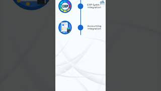 Transform Your Business with CRM Integration : Boost Efficiency & Customer Experience