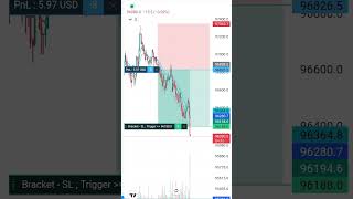 #money#Deltaexchangeindia#cryptotrading#bitcoin#livecryptotrading#livetradingwithsmallcapital