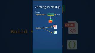 Understanding Caching in Next.js: Boost Your App's Performance