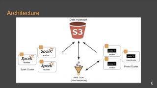 PerfOps - Benchmarking project for distributed SQL Engines