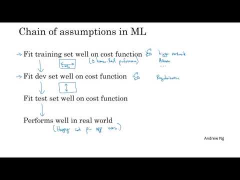 Machine Learning Projects  Complete Course
