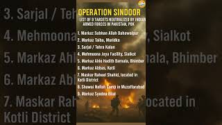 The list of 9 targets belonging to Terrorists in Pakistan and POK