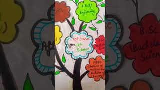 Career counseling #careerguidance #careeroption #education #students #school #ytshorts