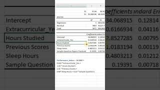 How to Interpret the Coefficients of a Multiple Regression Model in under 60 seconds