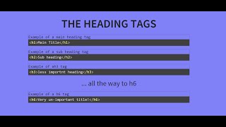 Using text in HTML  - HTML5 Tutorial [Part 2 of 6]