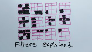 How Convolutional Neural Networks Work | CNN's #1