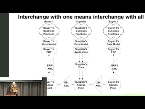 Ken Holman | Case study of a semantic library underpinning the 4-corner model for document exchange