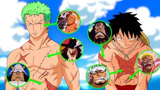 ALL Strawhat SCARS Explained!