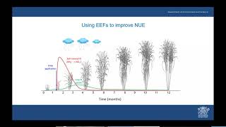 Webinar: Enhanced efficiency fertilisers: Potential benefits and selection of products