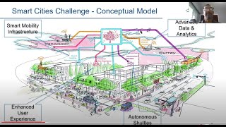 Living in the architecture of tomorrow - Smart Cities