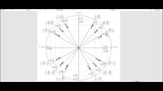 Finding arctan