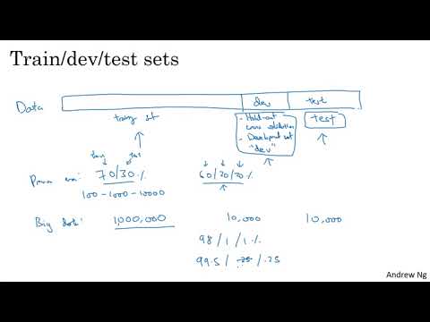 Improving Deep Neural Networks  Complete Course
