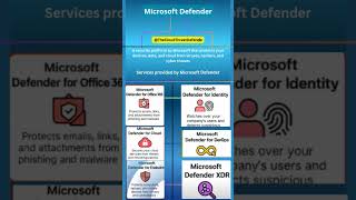 Do You Know Microsoft Defender? #MicrosoftDefender #CloudSecurity #CyberSecurity #azuresecurity