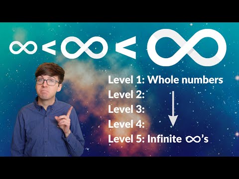 Endless Sizes of Infinity, Explained in 5 Levels