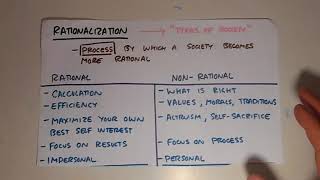 rationalization
