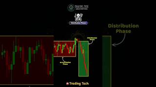 SMC Series Day 17 - Mastering IFC for Precision Trading!💥