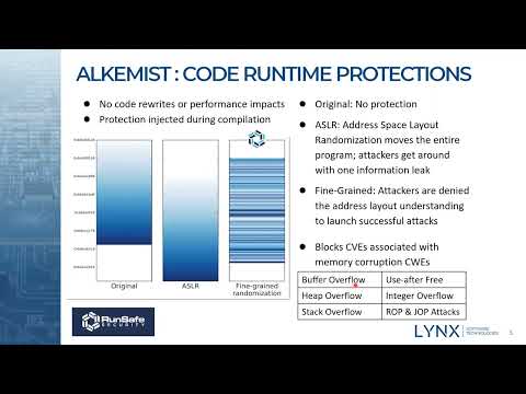 LYNX MOSA.ic and RunSafe Security Alkemist Code Demo