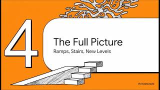 Continuous Development vs Stage-Like Development