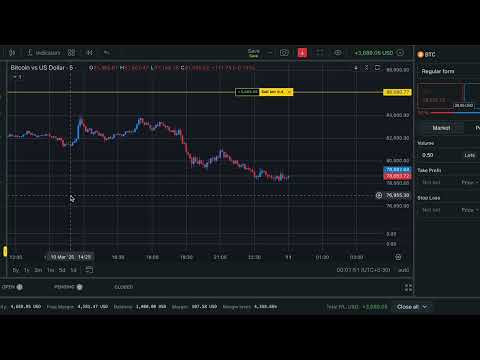 Revolutionize Your Bitcoin Trading with the WORLD'S BEST Algorithmic Bot! (24/7 Profit Automation)