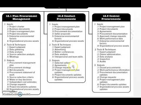 Project Management Classes Part 17 Project Procurement Management