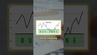 Value Investing Explained #economics #finance #investing #money #stocks #trading #valueinvesting