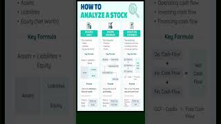 How to Analyse a Stock #equityedge05 #motivation #analyse #stockmarket #investing #shortfeed #equity