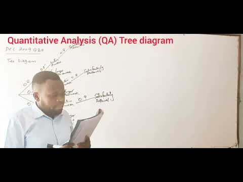Probability Tree/Tree Diagram