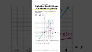 Evaluate Combined Functions from Graphs & Tables | Fast Math Tips! 📈 Example 2
