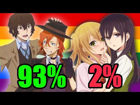 How GAY Is Your Favorite Anime?
