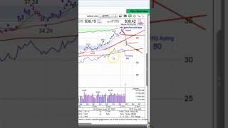 China Tech Stocks: KWEB & BABA Under Pressure – October 10, 2025