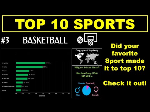 Top 10 Most Popular Sports