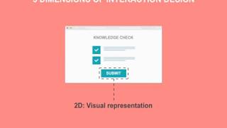 The 5 Dimensions Of Interaction Design