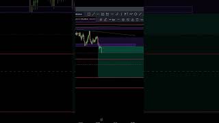 #livetrading almost 1400points captured in #bitcoin #livecryptotrading #cryptotrading #forextrading