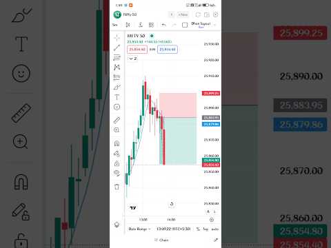 #trading #stockmarket #nifty #trading profitable#tradingcards