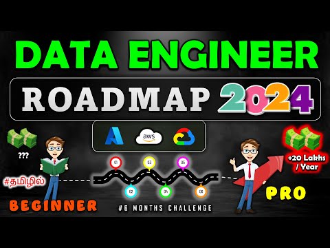 A 6-Month Complete Guide to Become a Data Engineer in 2024 😎 (தமிழில்) - Azure Data Engineer Roadmap