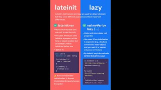 lateinit vs lazy Initialization in Kotlin