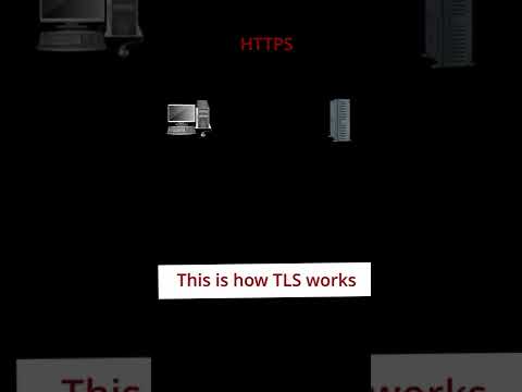 Https Explained Quick And Easy
