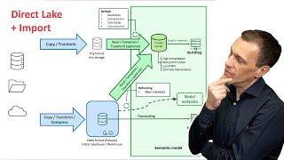 Direct Lake vs Import vs Direct Lake+Import | Fabric semantic models (May 2025)