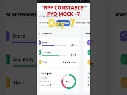 #viralvideo #viralshorts #sscgd #ssc #ssccgl #motivation #railway #sscgd2024RPF CONSTABLE PYQ MOCK-7
