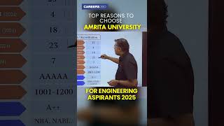 Why Amrita University is a Top Choice for Students in 2025! #amritauniversity #amritaplacements