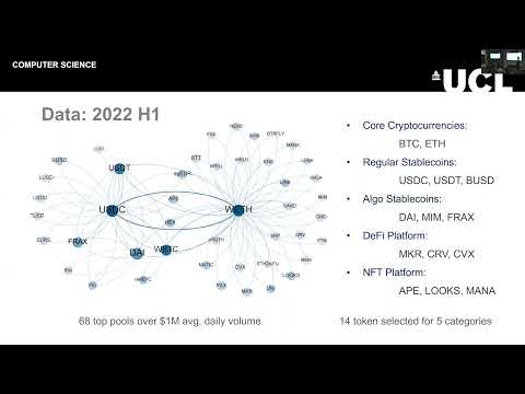 Factors influencing cryptocurrency liquidity on AMM-DEX - Xinlong Li