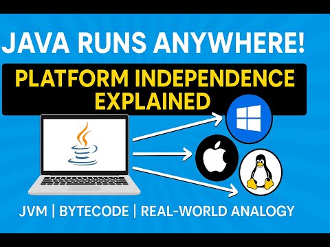 What does it mean for Java to be platform-independent, and why is this important? Java Q12