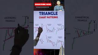 Triangle Chart Pattern #stockmarket #sharemarket #shorts #youtubeshorts  #candlestick #niftyanalysis