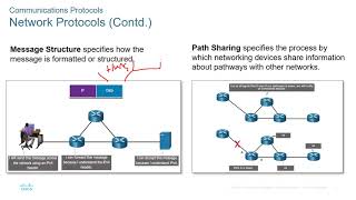 Cisco - CyberOps Associate - Module 05 - Network Protocols