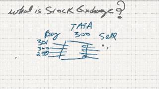 Stock market tutorial - About Stock Exchanges