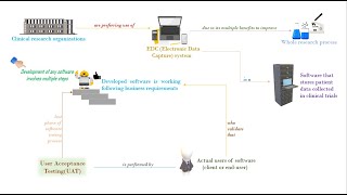 User Acceptance Testing (UAT) - Learners' Request - CDM