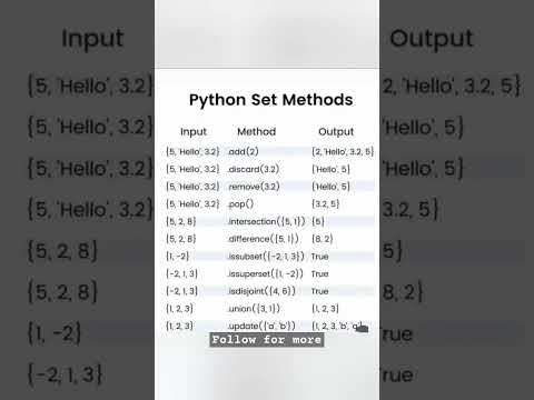 python set methods. #pythonshortcuts #pythonproblems #pythonstring
